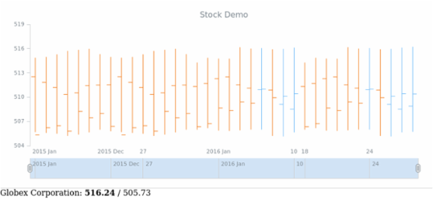 STOCK Custom HTML Legend created by anonymous