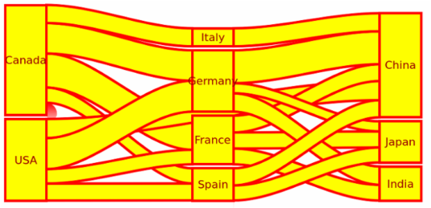 Export chart created by anonymous