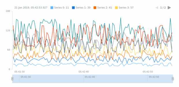 STOCK Line 01 created by anonymous