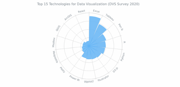 Polar Chart (JS) - Initial created by anonymous