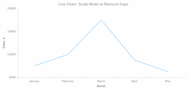 BCT Line Chart 03 created by anonymous