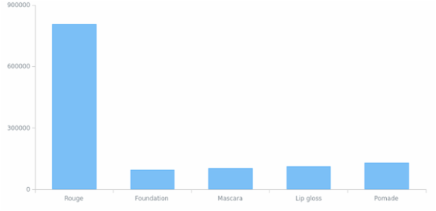 License-key and Credits settings created by anonymous, AnyChart - JavaScript Charts designed to be embedded and integrated