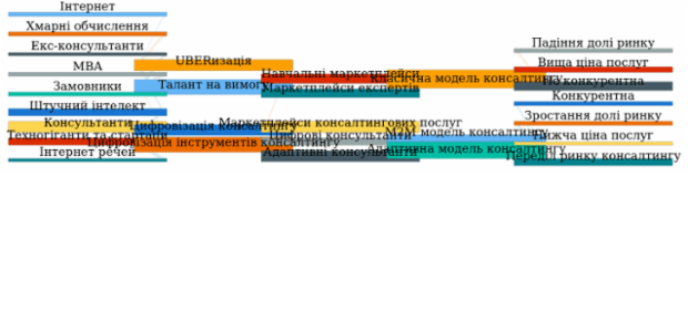 Sankey Diagram created by anonymous, A Sankey diagram visualizes flows (of any kind) and their quantities in proportion to one another. It represents nodes connected with one another by lines or arrows (the bigger the quantity, the wider the line). Sankey Diagrams are widely used in science, especially in physics.