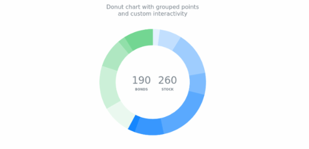 Donut Chart with Custom Categories created by anonymous, Here is a donut chart with all the points divided into two categories. Each point was colored according to its
        category. Labels inside the donut are interactive and can be used instead of the chart's legend.