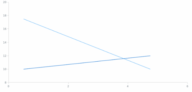 BCT Scatter Chart 01 created by anonymous BCT Scatter Chart 01 created by anonymous