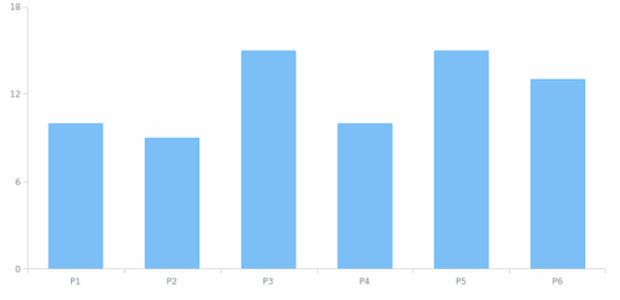 CRUD 03 created by anonymous