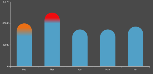BCT Column Chart 01 created by anonymous