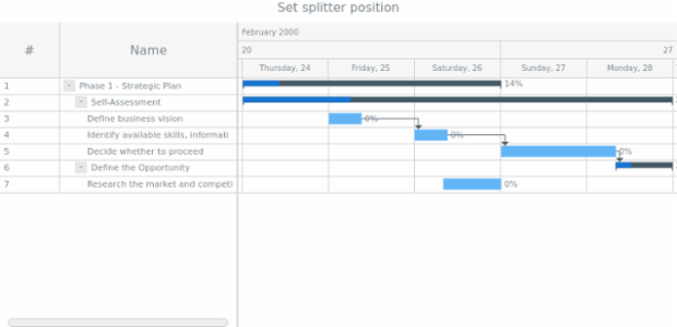 anychart.charts.Gantt.splitterPosition set created by anonymous