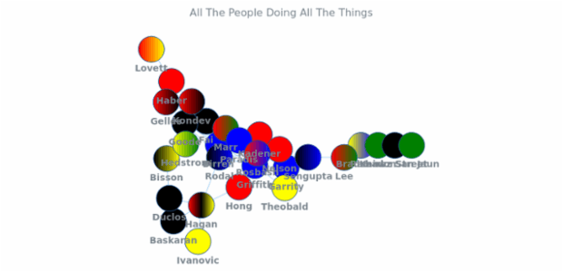 New chart created by anonymous