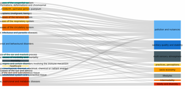 BCT Sankey Diagram 01 created by anonymous