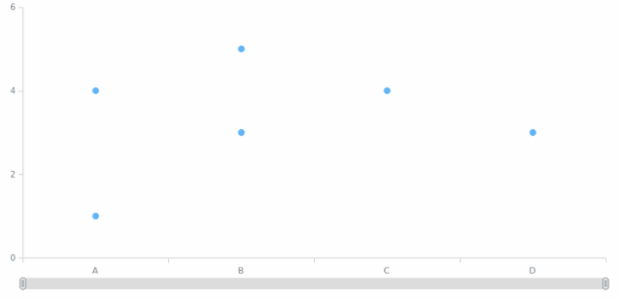 anychart.core.cartesian.series.Marker.xMode created by anonymous anychart.core.cartesian.series.Marker.xMode created by anonymous
