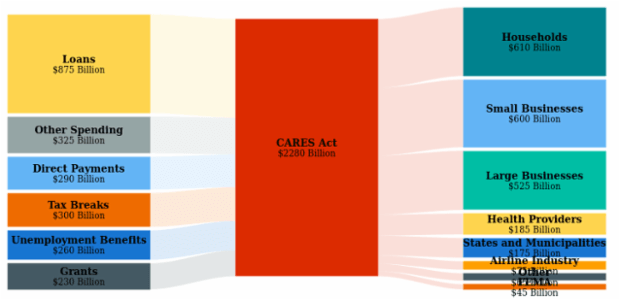 Sankey Diagram created by anonymous, A Sankey diagram visualizes flows (of any kind) and their quantities in proportion to one another. It represents nodes connected with one another by lines or arrows (the bigger the quantity, the wider the line). Sankey Diagrams are widely used in science, especially in physics.