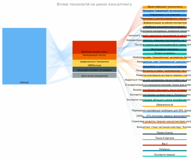 Sankey Diagram created by anonymous, A Sankey diagram visualizes flows (of any kind) and their quantities in proportion to one another. It represents nodes connected with one another by lines or arrows (the bigger the quantity, the wider the line). Sankey Diagrams are widely used in science, especially in physics.