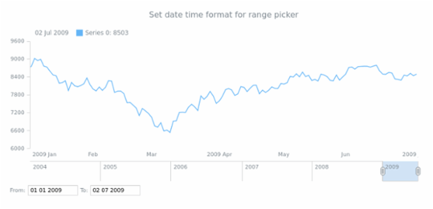 STOCK Range Selection 05 created by anonymous