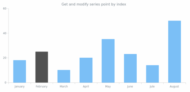 anychart.core.SeriesBase.getPoint created by anonymous anychart.core.SeriesBase.getPoint created by anonymous