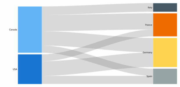 BCT Sankey Diagram 01 created by anonymous