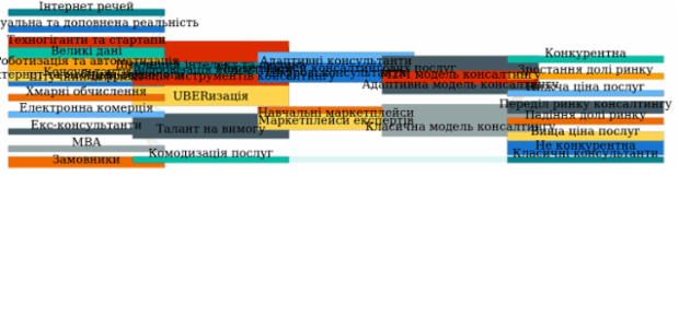 Sankey Diagram created by anonymous, A Sankey diagram visualizes flows (of any kind) and their quantities in proportion to one another. It represents nodes connected with one another by lines or arrows (the bigger the quantity, the wider the line). Sankey Diagrams are widely used in science, especially in physics.