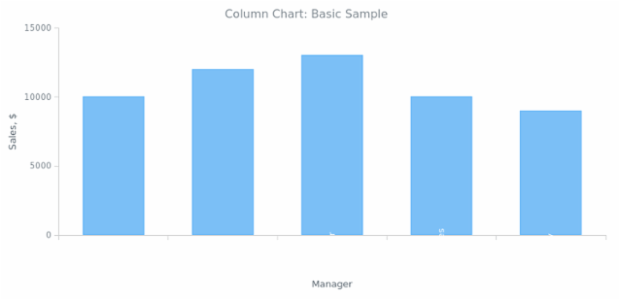 xAxis labels inside the bars sample created by anonymous, This sample has been created to showcase the way to set the xAxis labels to display inside of bar or columns.