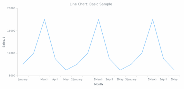 BCT Line Chart 01 created by anonymous