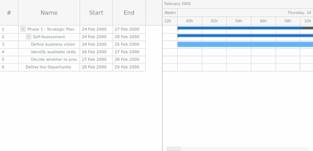 GANTT Interactivity 10 created by anonymous