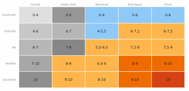 Heatmap created by anonymous, A heat map (or heatmap) is a graphical representation of data where the individual values contained in a two-dimensional matrix are represented as different colors. Heat maps are used to show frequently scanned areas of a Web page, levels of expression of many genes across a number of comparable samples, hierarchical partitioning of data, density functions visualizations. There are many different color schemes that depend on the application area.