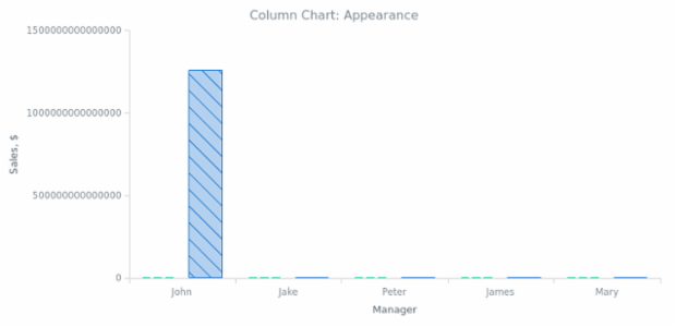 BCT Column Chart 02 created by anonymous