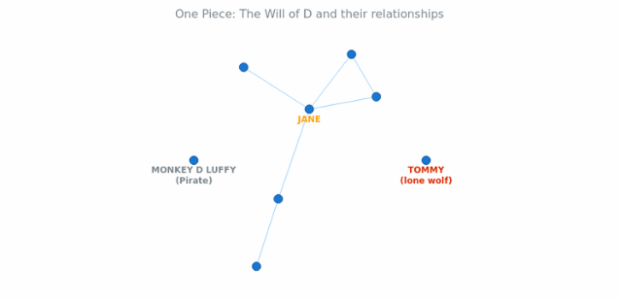 BCT Network Graph 13 created by anonymous