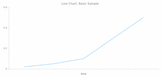 BCT Line Chart 01 created by anonymous