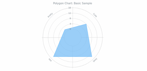 BCT Polygon Chart 01 created by anonymous