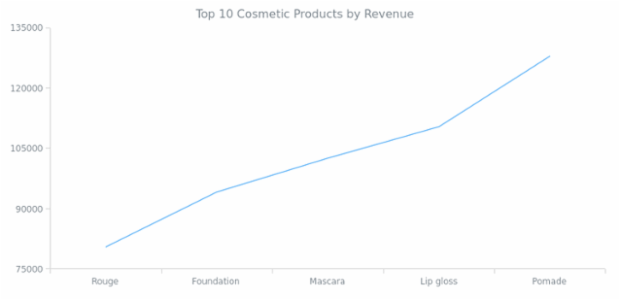 Line Chart created by anonymous, AnyChart - JavaScript Charts designed to be embedded and integrated