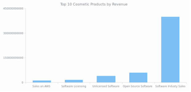 Column Chart created by anonymous, AnyChart - JavaScript Charts designed to be embedded and integrated