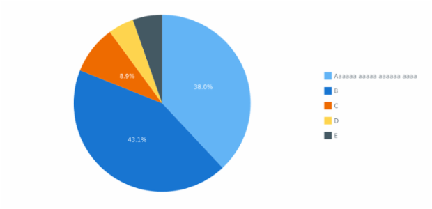 BCT Pie Chart 01 created by anonymous
