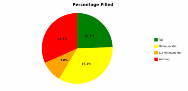 BCT Pie Chart 01 created by anonymous