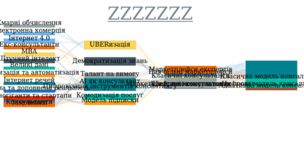 Sankey Diagram created by anonymous, A Sankey diagram visualizes flows (of any kind) and their quantities in proportion to one another. It represents nodes connected with one another by lines or arrows (the bigger the quantity, the wider the line). Sankey Diagrams are widely used in science, especially in physics.