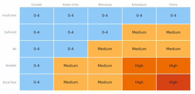 Heatmap created by anonymous, A heat map (or heatmap) is a graphical representation of data where the individual values contained in a two-dimensional matrix are represented as different colors. Heat maps are used to show frequently scanned areas of a Web page, levels of expression of many genes across a number of comparable samples, hierarchical partitioning of data, density functions visualizations. There are many different color schemes that depend on the application area.