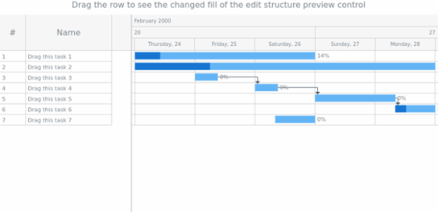 anychart.core.ui.DataGrid.edit get created by anonymous