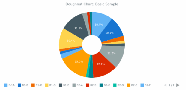 BCT Doughnut Chart 01 created by anonymous
