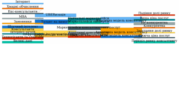 Sankey Diagram created by anonymous, A Sankey diagram visualizes flows (of any kind) and their quantities in proportion to one another. It represents nodes connected with one another by lines or arrows (the bigger the quantity, the wider the line). Sankey Diagrams are widely used in science, especially in physics.