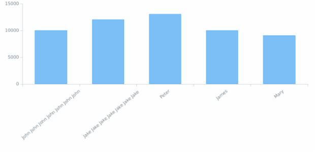 BCT Column Chart 01 created by anonymous