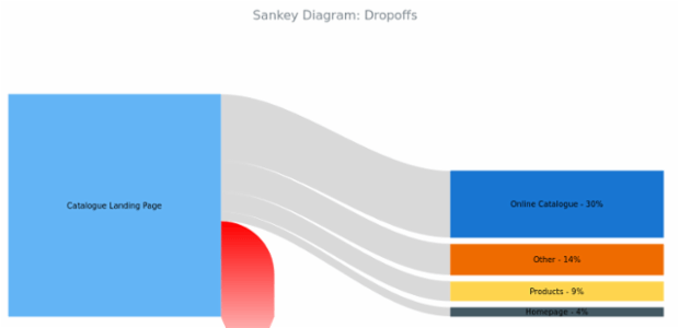 BCT Sankey Diagram 06 created by anonymous