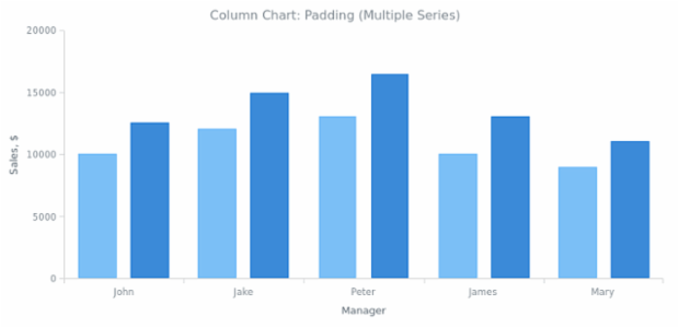 BCT Column Chart 06 created by anonymous