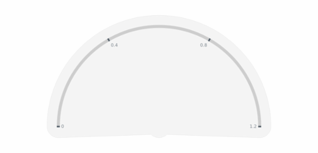 GAUGE Circular 02 created by anonymous