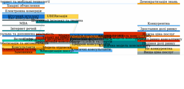 Sankey Diagram created by anonymous, A Sankey diagram visualizes flows (of any kind) and their quantities in proportion to one another. It represents nodes connected with one another by lines or arrows (the bigger the quantity, the wider the line). Sankey Diagrams are widely used in science, especially in physics.