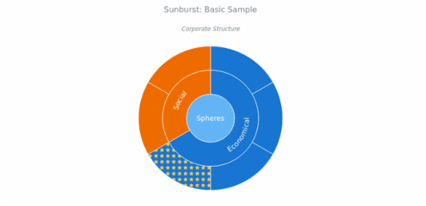 BCT Sunburst Chart 01 created by anonymous