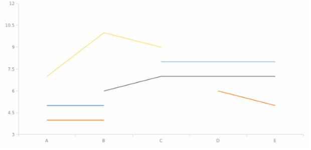 Line Chart created by anonymous, Basic multi-series line chart that shows the changes the different product sales changes over time.