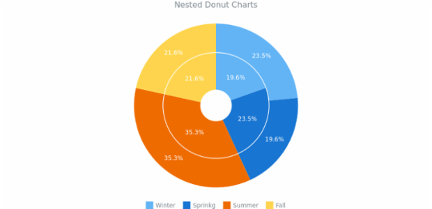 Pie Chart created by anonymous, AnyChart - JavaScript Charts designed to be embedded and integrated