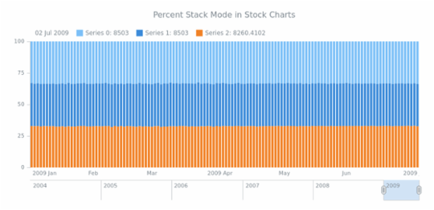 STOCK Scales 04 created by anonymous