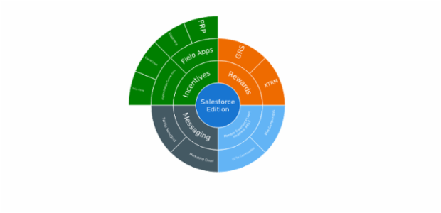 BCT Sunburst Chart 01 created by anonymous