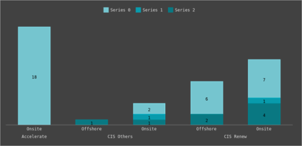 BCT Stacked Column Chart created by anonymous