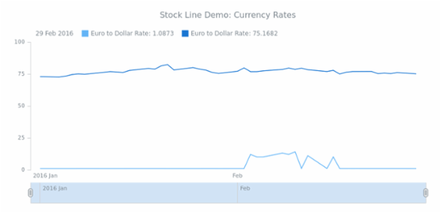 STOCK Line 03 created by anonymous